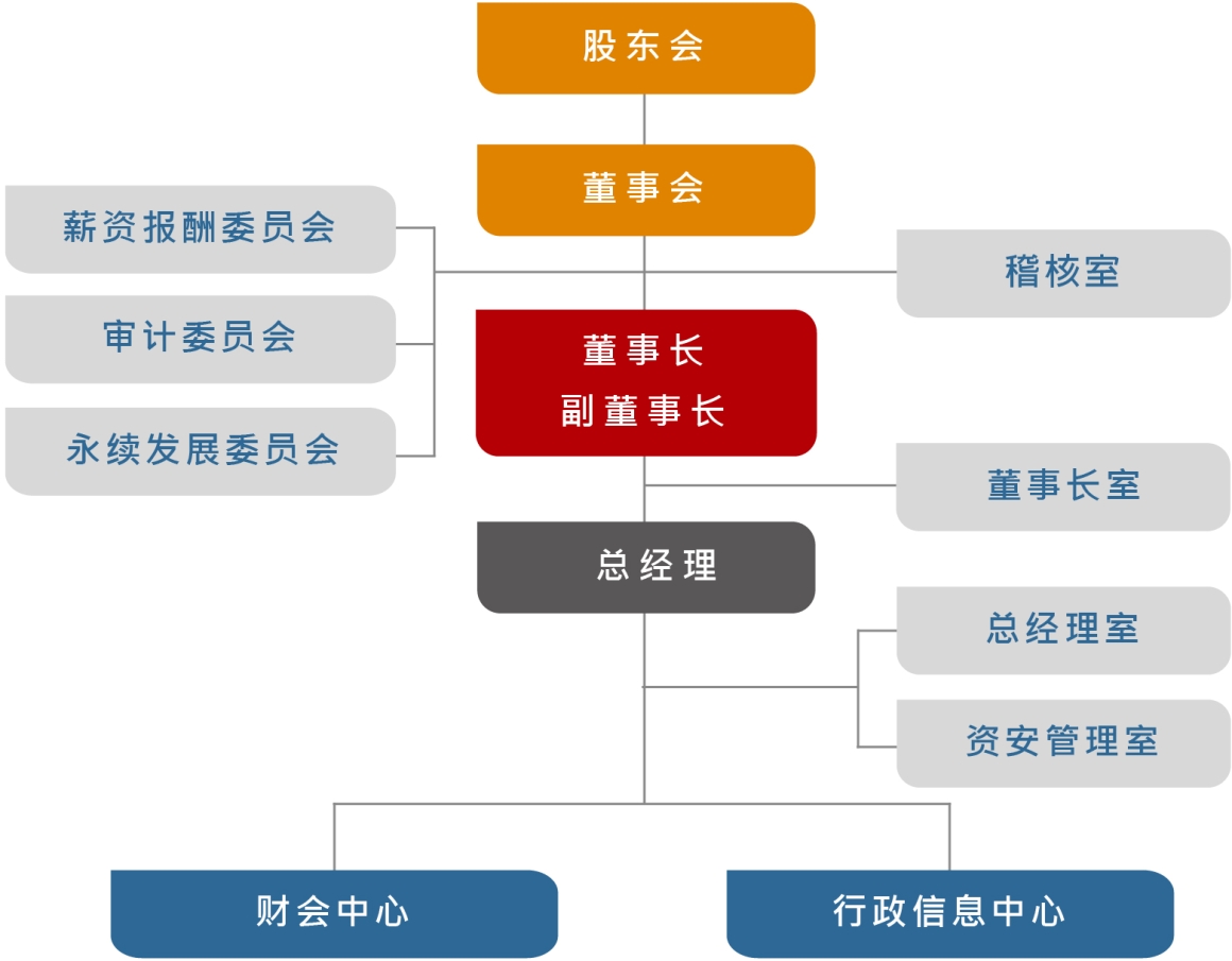 官網(wǎng)_組織圖