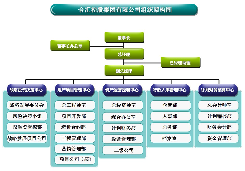 集團(tuán)架構(gòu)圖.jpg